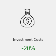 investment costs