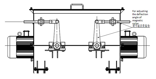 SUPERSONIC VORTEX MACHINE AND DRY MAGNETIC SEPARATION EQUIPMENT R&D BASE
